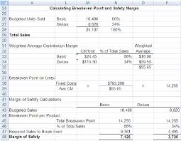 Calculating Breakeven Point And Margin