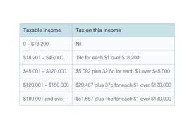 australian income tax brackets and rates