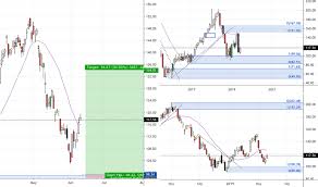 Wynn Stock Price And Chart Nasdaq Wynn Tradingview Uk