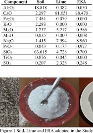chemical composition of materials