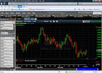 Zulutrade News And Views With Tcxmon Freestockcharts Now