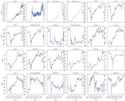 stock market correlation matrix in
