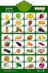 Quality Fruit Vegetable Chart Of 35629140