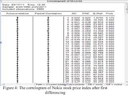The average nokia corp stock price prediction forecasts a potential downside of 0.22% from the current nok share price of $4.56. Figure 4 From Stock Price Prediction Using The Arima Model Semantic Scholar