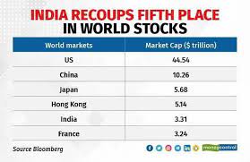 global stock market rankings