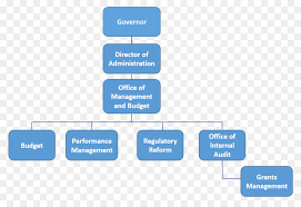 Organizational Chart Text