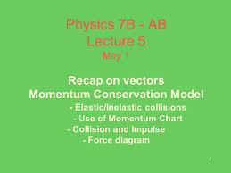 1 Physics 7b Ab Lecture 5 May 1 Recap On Vectors Momentum