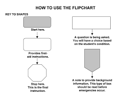 How To Use A Flipchart First Aid Scenarios