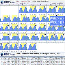 Tide Tables Charts By Tides Net Crab Sea Shells Chart