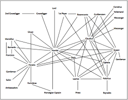 Wuthering Heights Wikipedia The Word Relationship Map