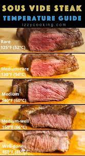 sous vide steak temperature and time a