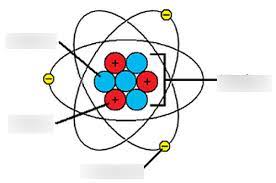 parts of an atom diagram quizlet