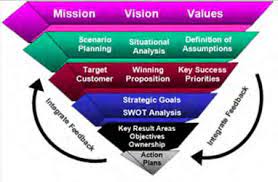 Strategic planning examples: BusinessHAB.com