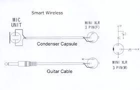 A balanced system is used in pro audio systems (xlr wiring diagram shown below), with an overall screen covering a twisted pair. 3 Pin Xlr Wiring Diagram Cable Wiring Etc