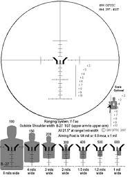A Great Diagram Of How You Use The Military Front Sight To