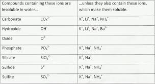 Solubility Rules Chart Chemistry Www Bedowntowndaytona Com