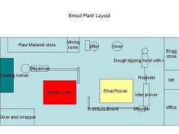 Plant Layout Of Chowking