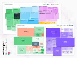 Figma Chart Ui Library Treemapping Templates By Roman