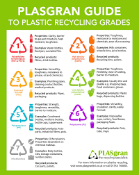 Plasgran Guide To Plastic Recycling Grades Recycling Facts