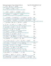 balancing equations practice 2016