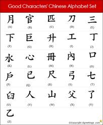 Mandarin Chinese Alphabet Chart Alphabet Image And Picture