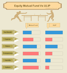 Mutual Fund Vs Ulip After New Rules Of Ltcg Planmoneytax