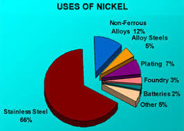 Nickel Ore Accrue Group Holdings