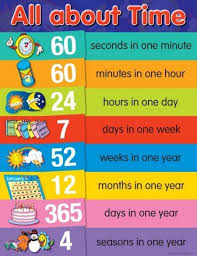 All About Time Chart Australian Teaching Aids Educational