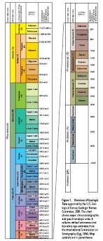 Divisions Of Geologic Time Major Chronostratigraphic And