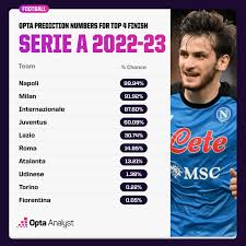 serie a 2022 23 predictions the yst