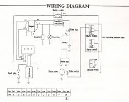Now it starts by pushing the button and shuts off with the kill switch. Diagram Trx 90 Wiring Diagram Full Version Hd Quality Wiring Diagram Pipediagram Seewhatimean It