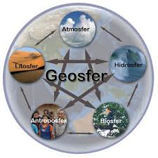 Para ahli ekologi menyusun hipotesis. Prinsip Konsep Aspek Dan Pendekatan Geografi Dalam Mengkaji Fenomena Geosfer Nyekolah Com
