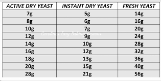yeast conversion tables caroline s