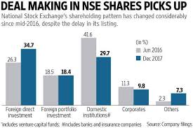 The Change Of Guard At Nse Has Revived Investor Fortunes