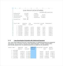 Loan Amortization Schedule Template Numbers Demiks Co
