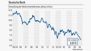 Zum deutschen bankensystem lassen sich zahlreiche interessante zahlen und fakten aufführen. Deutsche Bank Klatsche Fur Deutsche Bank Aufsichtsrat Achleitner Wirtschaft