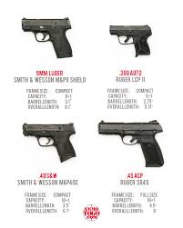 The Best Self Defense Ammo A Massive Handgun Ammunition Study