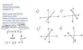 Graphs Of Linear Equations Example 1