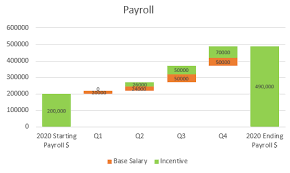 create a stacked waterfall chart in