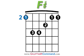 F Chord Guitar Finger Position Diagrams Guitar Lesson