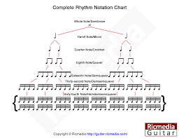 Complete Notation Division Chart Ricmedia Guitar