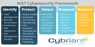 nist cybersecurity framework cybriant
