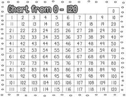 0 120 Hundreds Chart Hundreds Chart Number Grid Chart