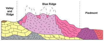 Image result for piedmont plateau example