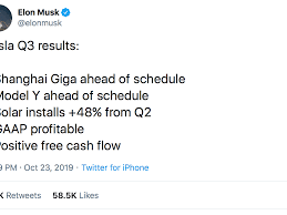 Tesla Stock Is On Fire And Shorts Are Feeling The Heat