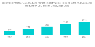 asia pacific beauty devices market