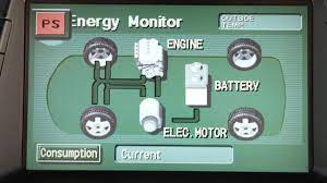 why your toyota prius battery meter is