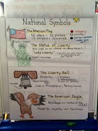 Anchor Charts On American Symbols Google Search 3rd