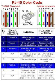 Ethernet cable color coding diagram for Ethernet Rj45 Used To Connect To Internet And Internet Networks At High Speed Electrical Circuit Diagram Ethernet Wiring Electronics Basics
