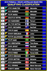 Refer a friend north america; 2015 F1 Race Review 1 Australian Grand Prix The Full Time Flag